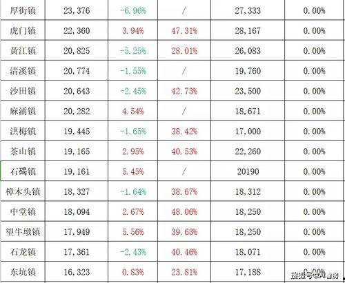 荥阳天悦湾最新消息爆料,揭秘全新规划与惊艳亮相!  第2张 荥阳天悦湾最新消息爆料,揭秘全新规划与惊艳亮相!  第2张