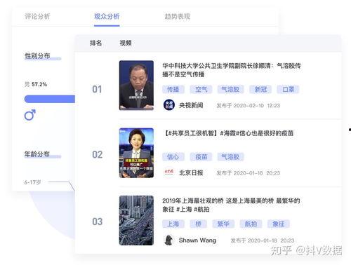 搜索热点爆料发视频有用吗,视频内容如何抓住观众眼球?  第3张 搜索热点爆料发视频有用吗,视频内容如何抓住观众眼球?  第3张